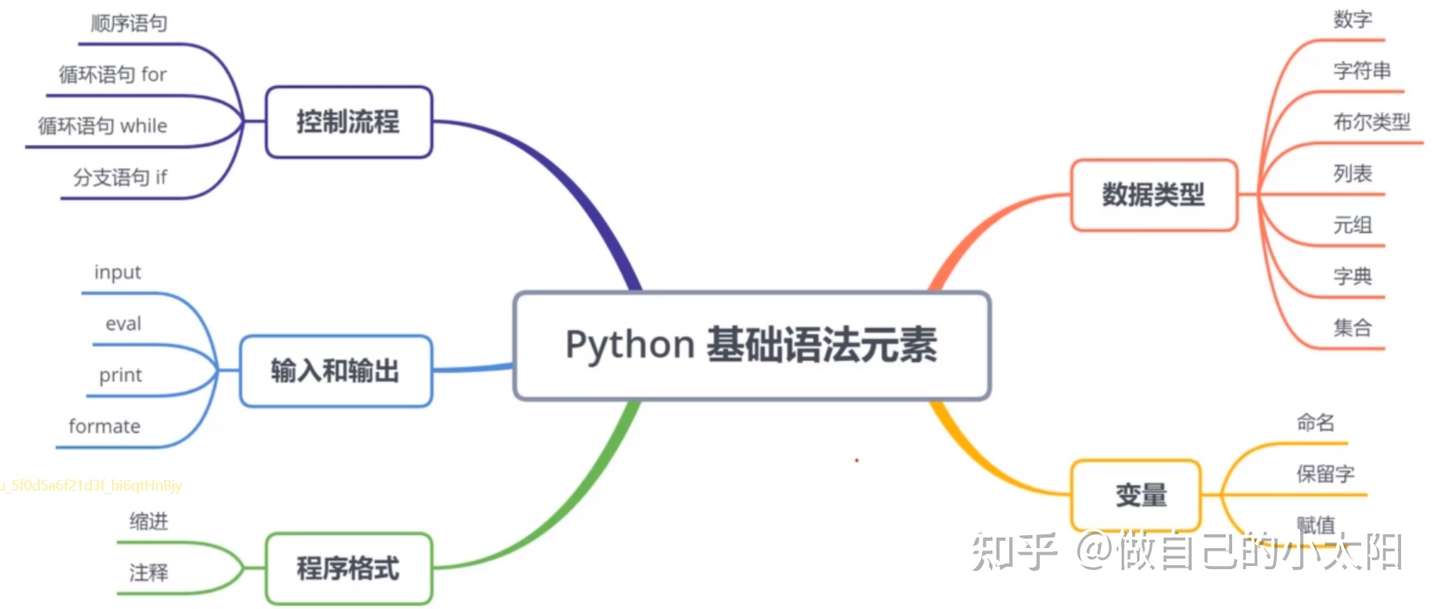 Python List 要素数 限界