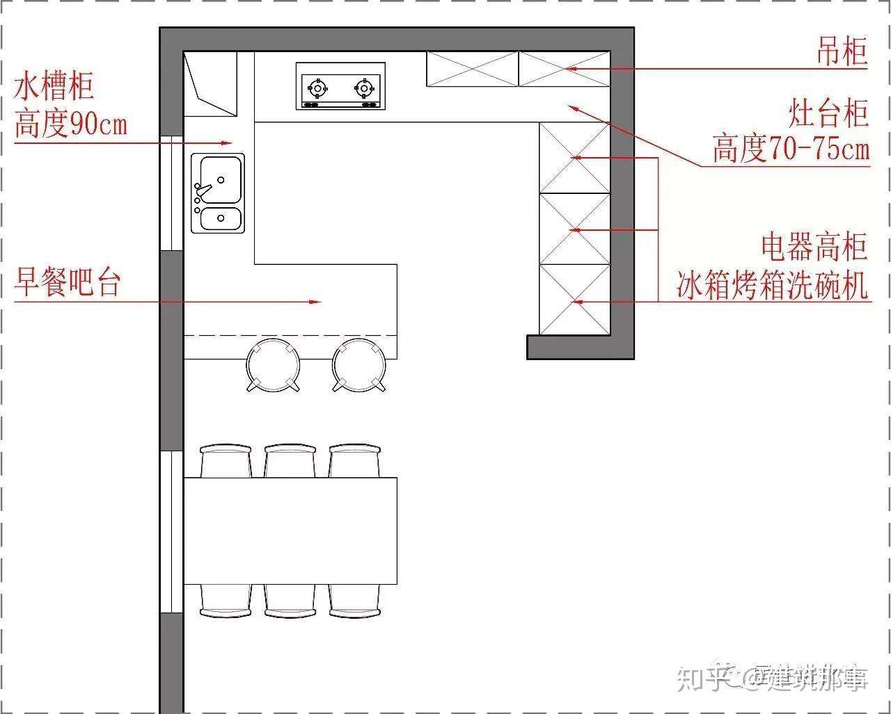 厨房装修经验 知乎