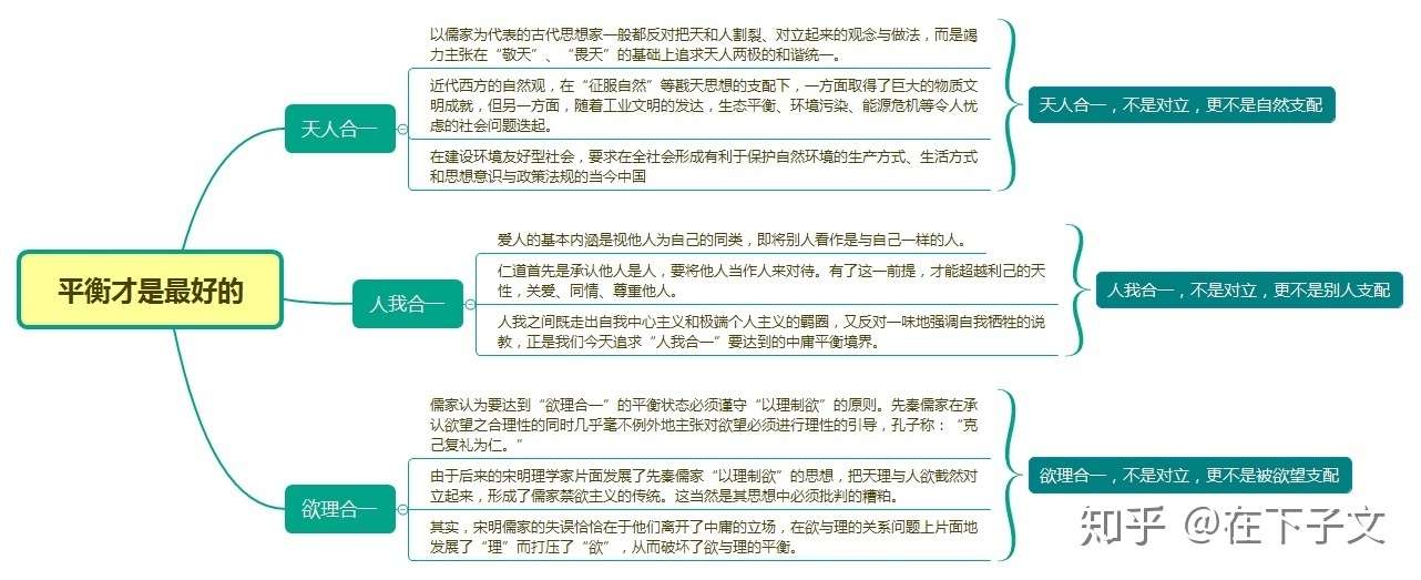 中庸 白话文 中道 恰到好处 庸 不变 知乎