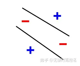 tensorflow學習program1補充附錄61線性可分2凸函數梯度下降找最小值