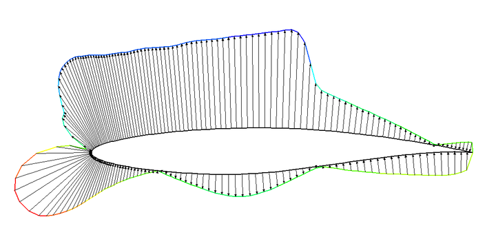 [案例分析]基于SU2的RAE2822超临界翼型流场计算的图6