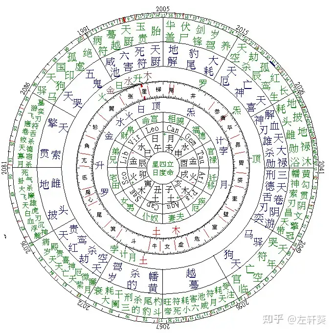 七政星学、七政占星術 2冊セット 七政星学