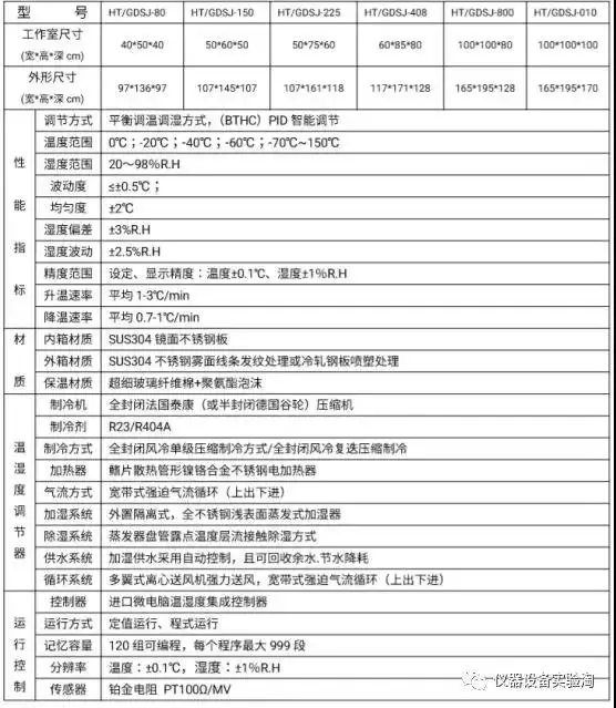 儀器百科之儀器類型簡介-高低溫試驗箱插圖4