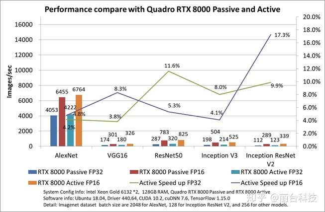 丽台评测 Quadro Rtx 主动散热与被动散热版本性能对比 知乎