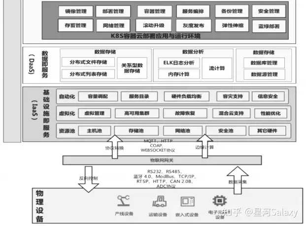 图片[2]-基于工业互联网的设备联网的应用实践-卡咪卡咪哈-一个博客