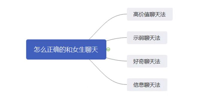 如何让女生每天晚上踩点找你聊天?(脱单必看) 如何让女生每天晚上踩点找你聊天?(脱单必看)