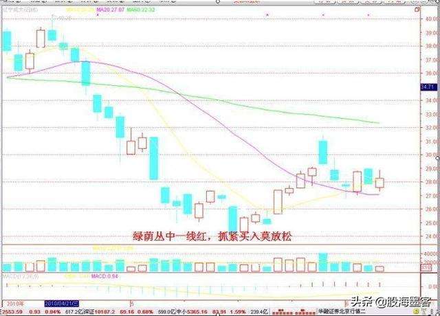 十万元股票进出一次要扣多少钱?唤醒无数亏钱股民,字字珠玑