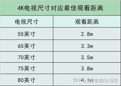 液晶电视机尺寸一览表
