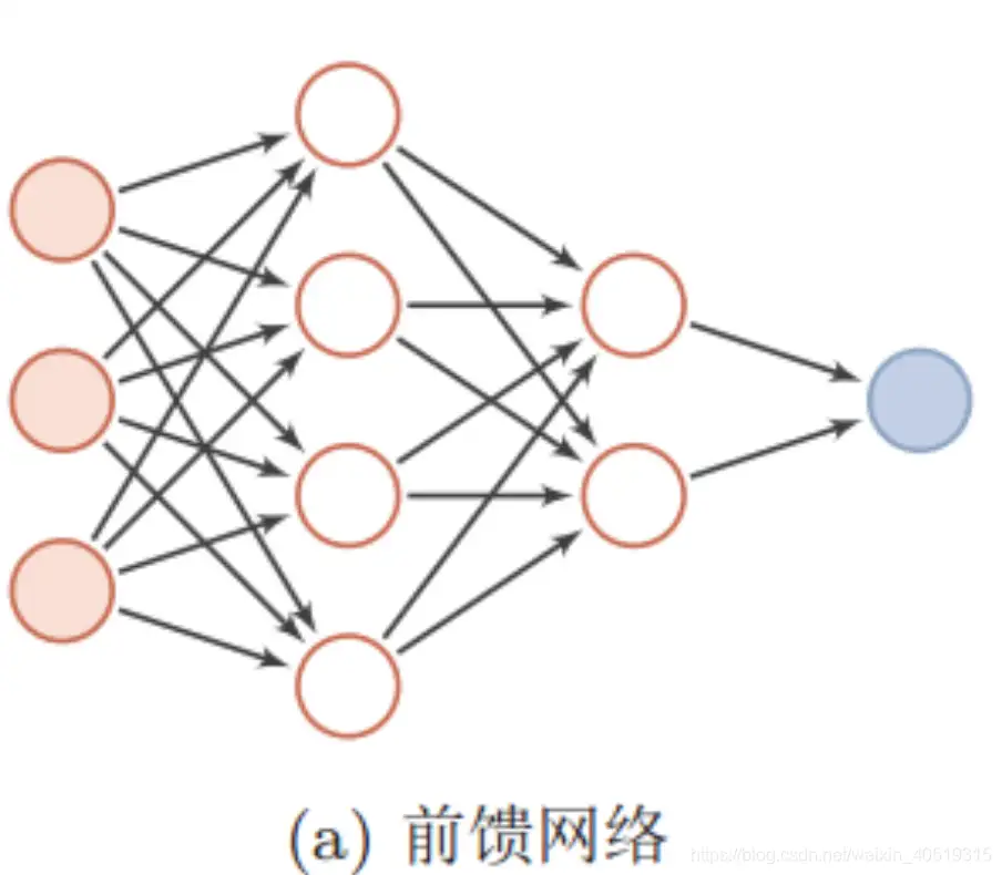 一文概览神经网络模型- 知乎