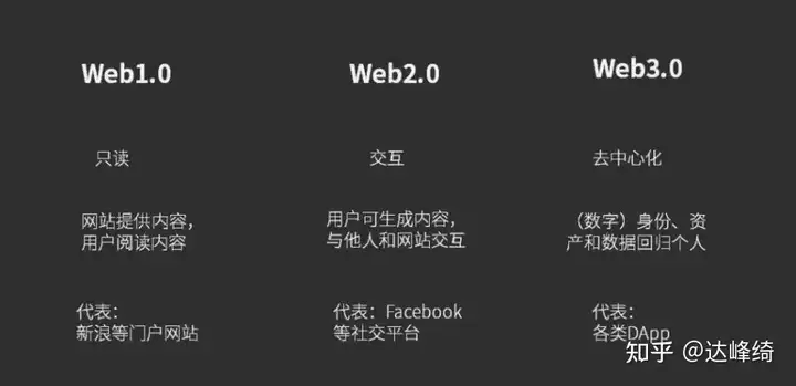 Web3.0是什么