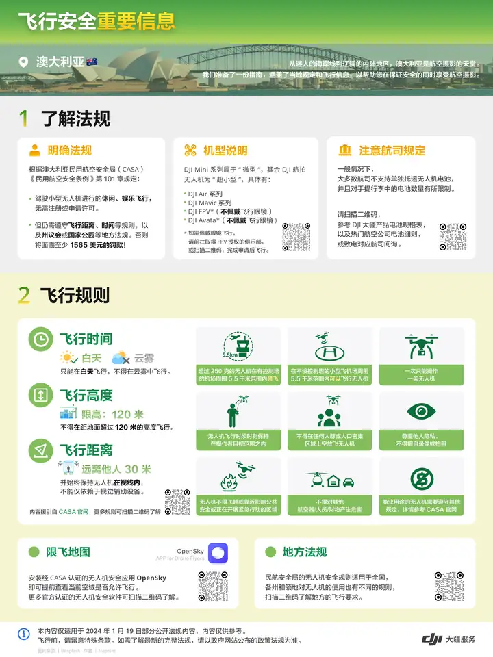 图片[6]-全球各地飞行安全法规合集（持续更新）-飞友工坊-无人机社区