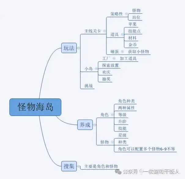 怎么做竞品分析？我给一个小案例