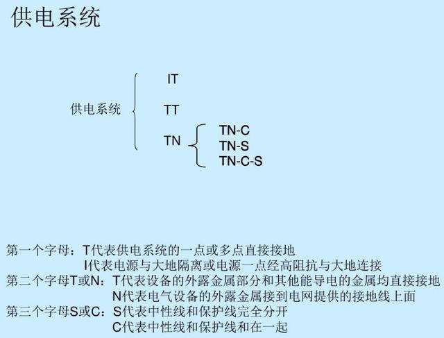 供电系统有几种方式 常用的一次 二次电气设备有哪些 全面讲解 知乎