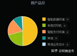 公司是國內領先的物聯網行業數字化解決方案提供商,也是最早提供行業