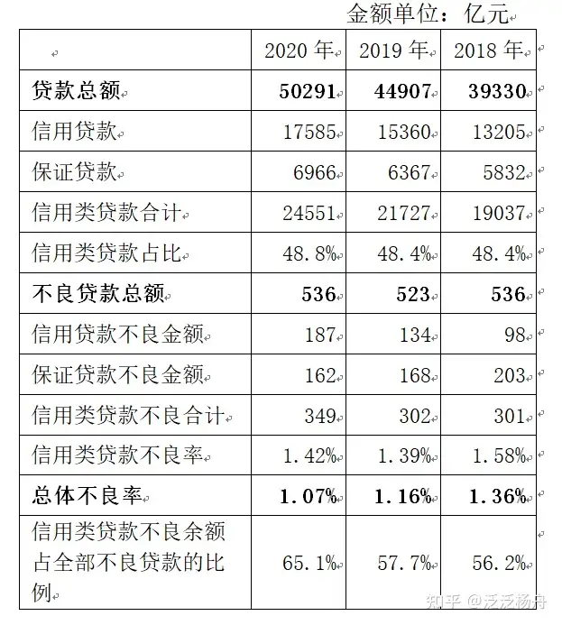 招商银行（600036）风险简评