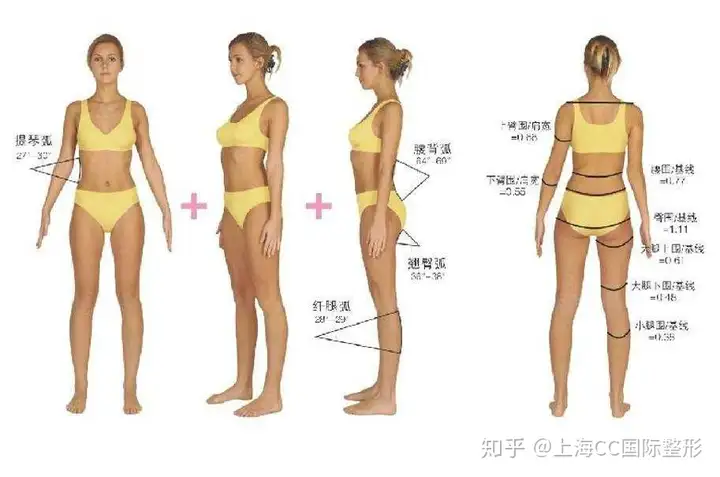 吸脂:抽脂丨吸脂选择哪家医院好