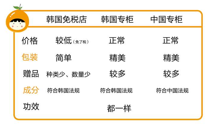 免税店和专柜化妆品有什么区别