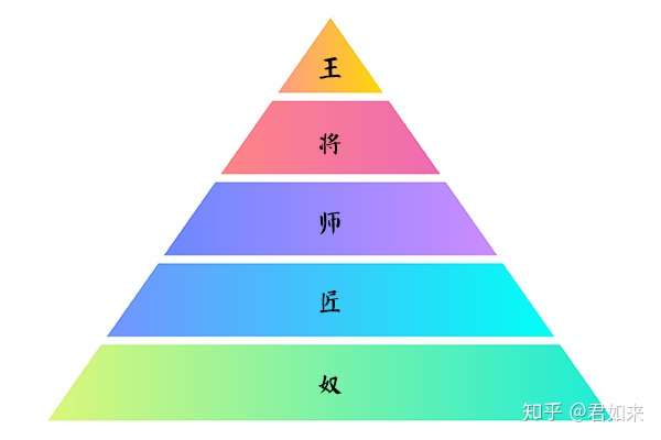 职场人该如何不断提升自己的能力进阶