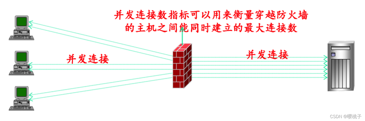 网络安全基础知识点汇总插图26