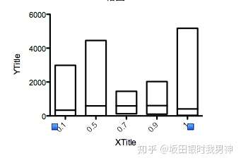 graphpadprism折線圖橫座標非等差數值時如何等間距