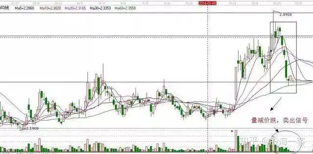 股票成交量怎么看图解,股票成交量分析技巧