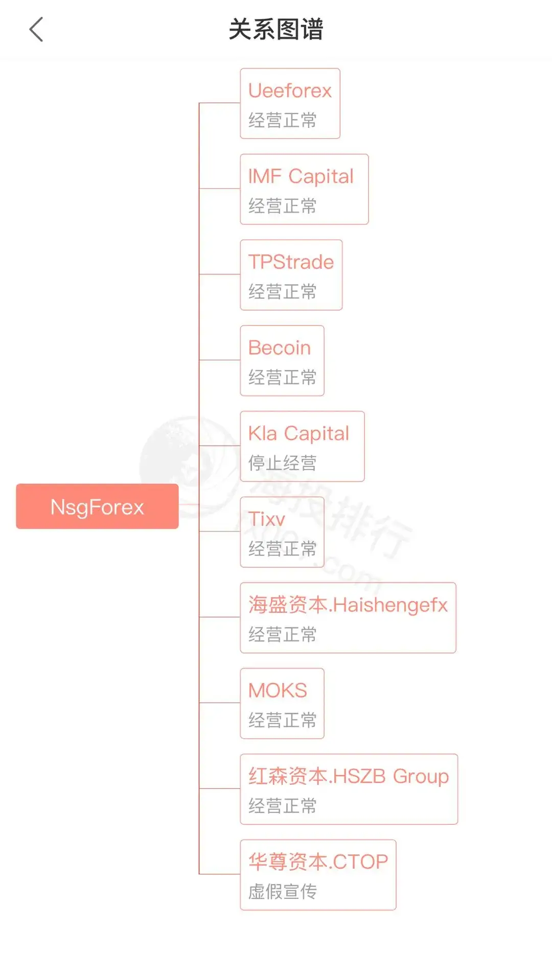 一周平台汇总 新增44家平台 其中白标19家 黑平台25家 出现问题的持牌平台52家 知乎