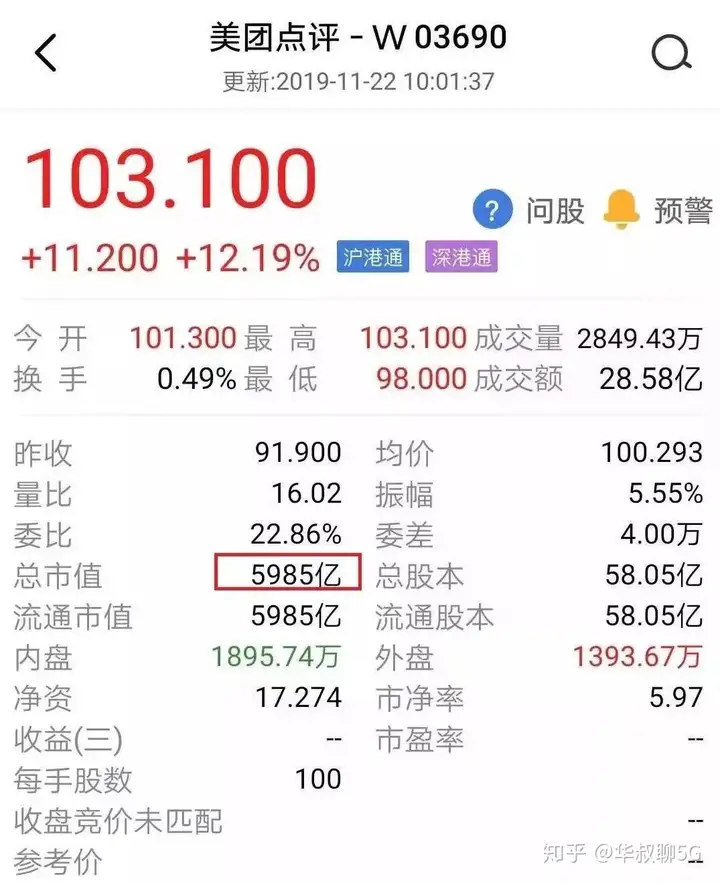 突然暴涨600亿！美团"彻底火了"（突然暴涨600亿!美团外卖）