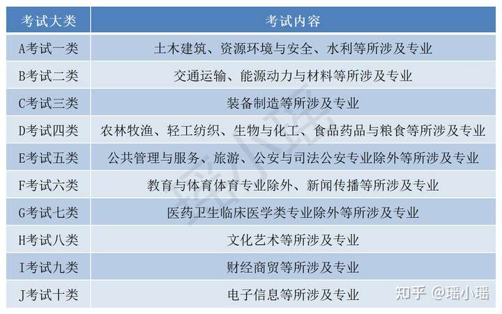 河北高职单招英语好该如何选专业？