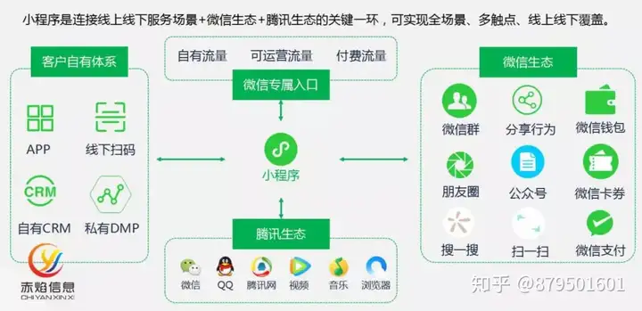 新零售+社群经济时代，旅游业营销有哪些新玩法？(图4)