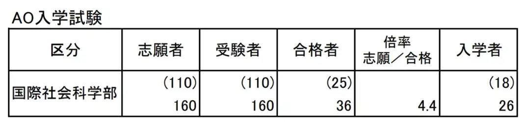 日本升学考试攻略丨学习院大学 知乎