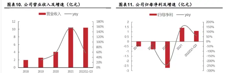 深耕模拟芯片，杰华特：产品结构优化升级，工艺平台行业领先