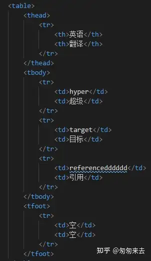 3,table标签的用法