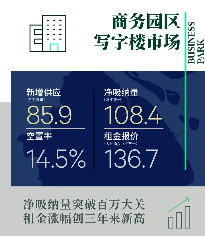 一看就会（2020年上海房地产趋势）上海房地产2020年的趋势，(图12)