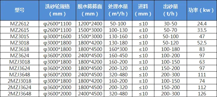 真没想到（制砂机一套要多少钱）一套制砂机大概多少钱，(图2)