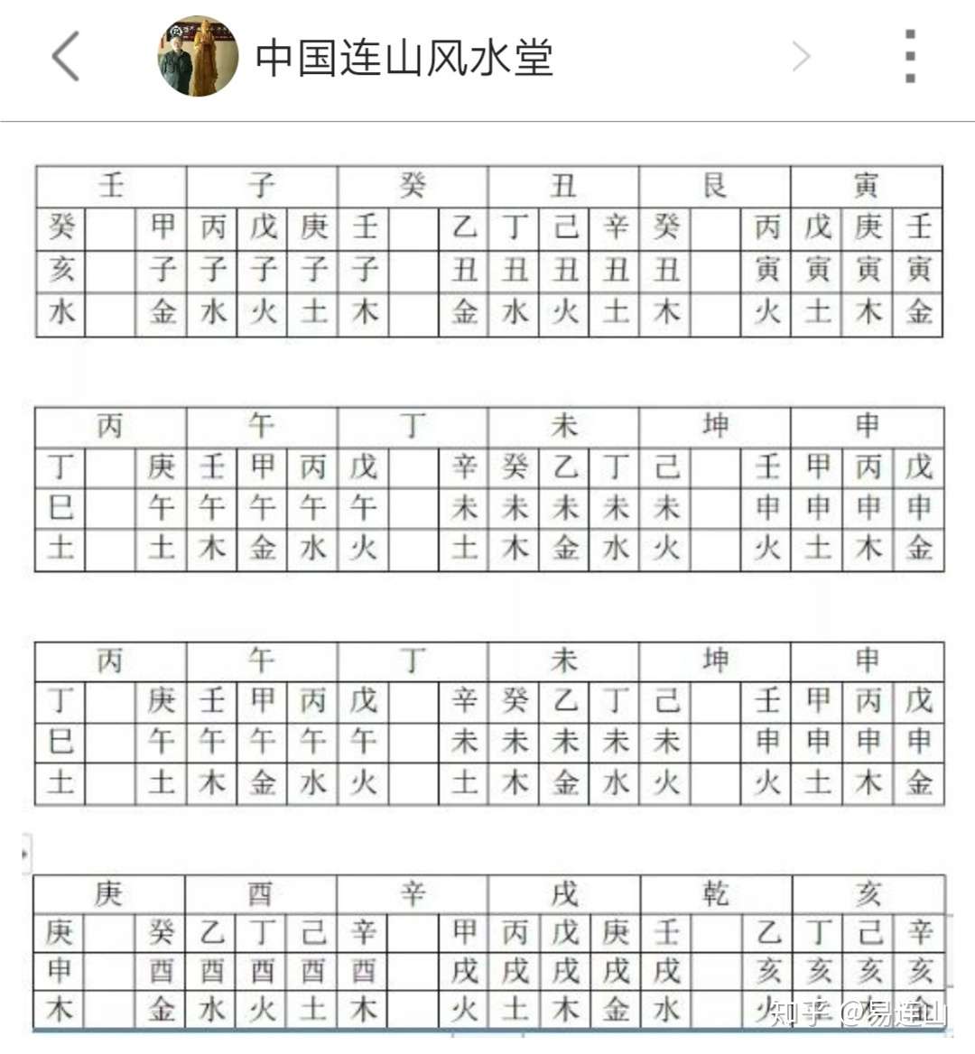 易连山博士 论中国罗盘七十二龙卦气 连载之二 知乎