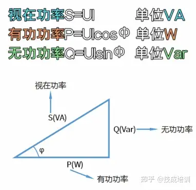 有功功率、无功功率和视在功率的区别
