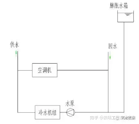 开式系统与闭式系统(图2)