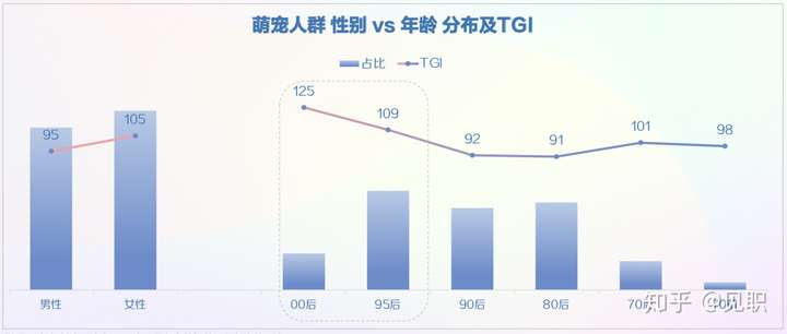 2019年抖音短视频用户画像分析报告(较为全面)