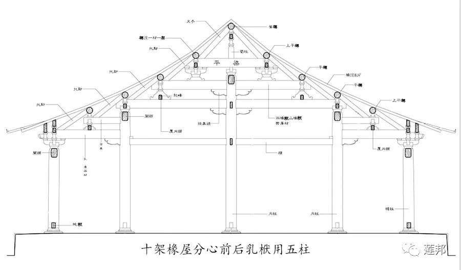 中国古建名词汇编 木作篇 一 知乎