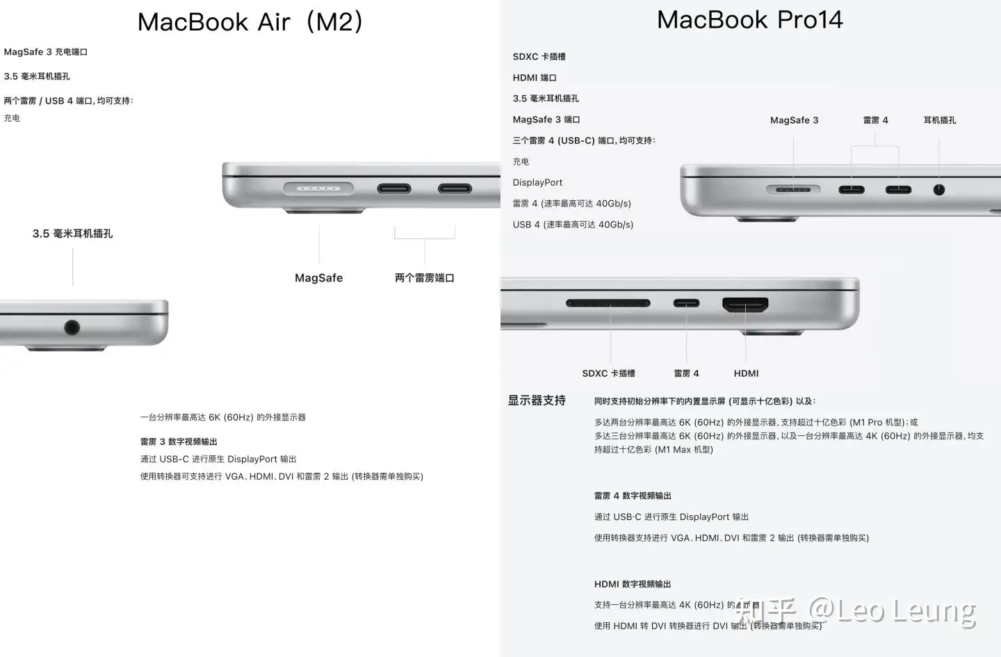 2022款M2版MacBook Air 、MacBook Pro13以及M1 Pro版MacBook Pro14如何 