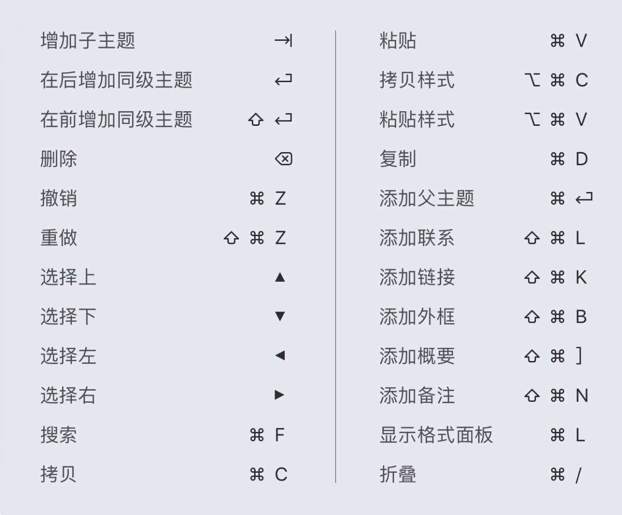 如何在ipad 上玩转xmind 知乎