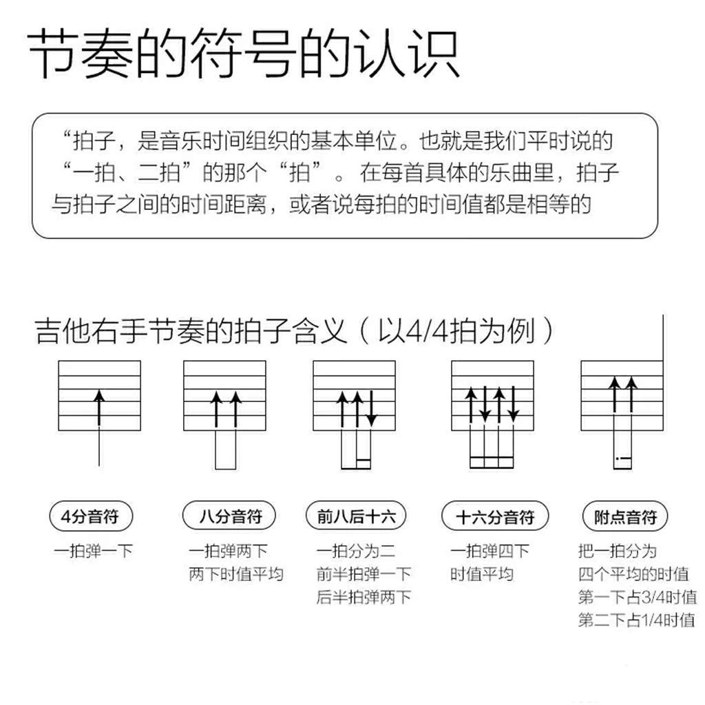 不靠谱吉他社 的想法  吉他干货