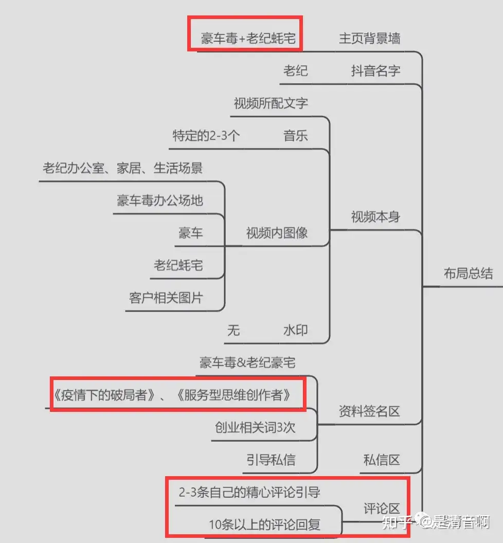 清音操盘经验：2年了，豪车毒老纪IP人设崩了吗？