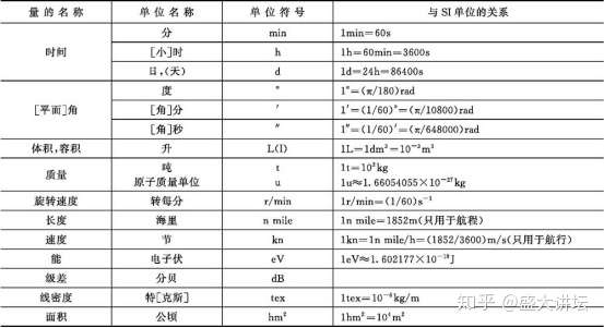 我国法定计量单位 知乎
