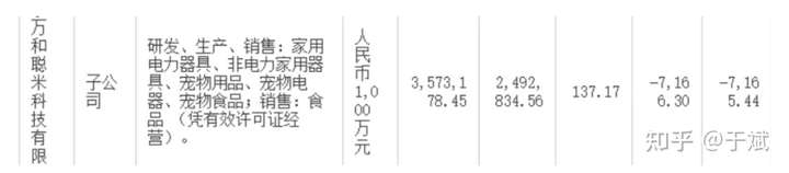 万和电气优质财报下的隐患有多严重？