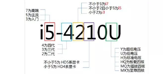 《2021笔记本电脑推荐【选购指南】》