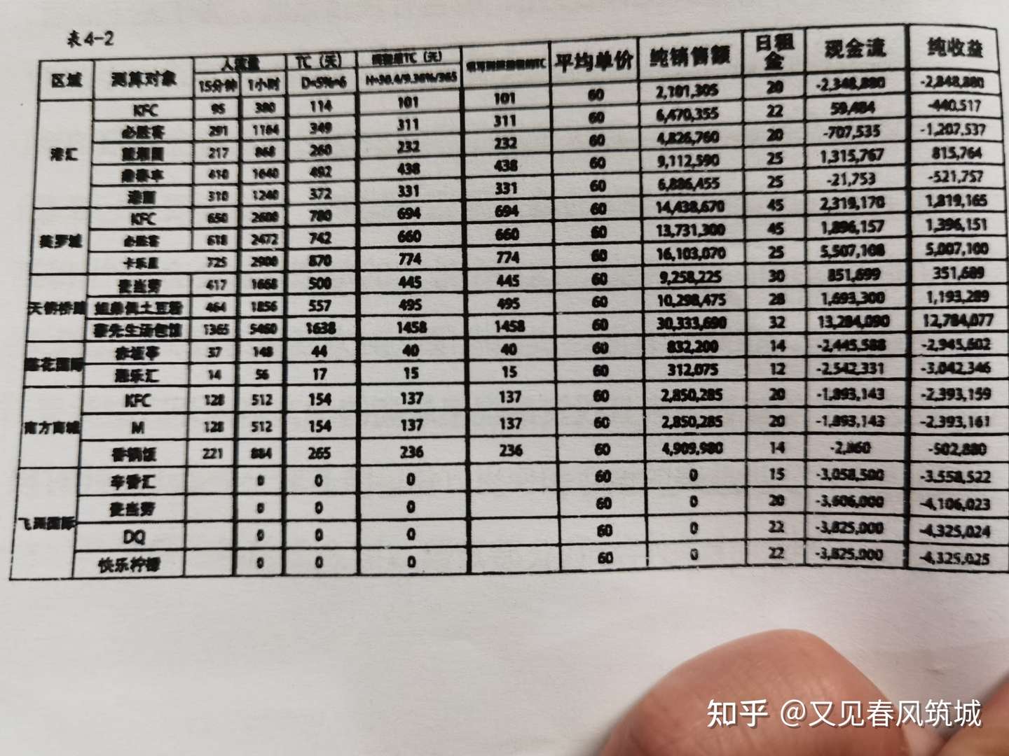 4 2损益表结果分析 知乎