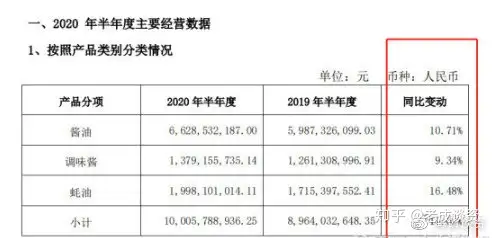 市值超过6000亿！海天味业还值得买吗？（海天味业市值破5000亿）