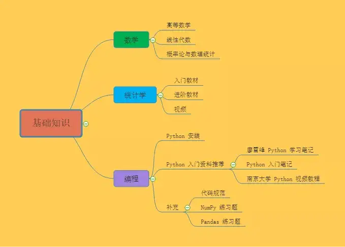 重磅| 完备的AI 学习路线，最详细的资源整理！ - 知乎