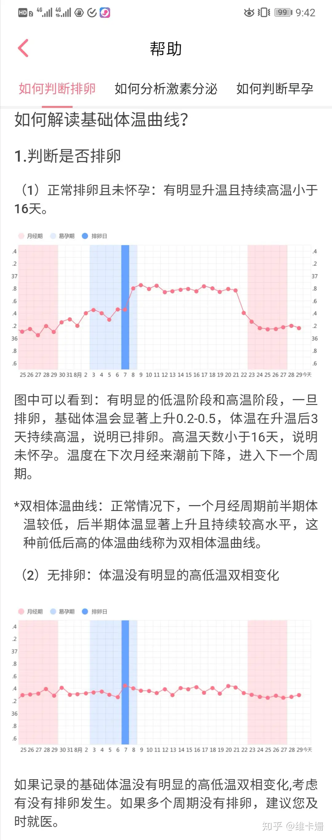 备孕必备知识 知乎